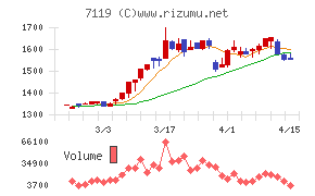 ハルメクホールディングス