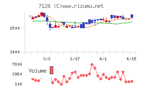グローバルスタイル