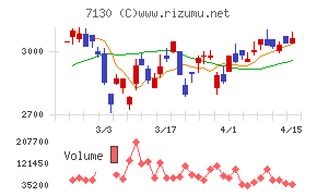 ヤマエグループホールディングス