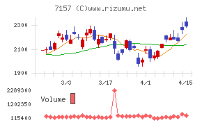 ライフネット生命保険