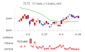 ジャパンインベストメントアドバイザー