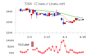 ムロコーポレーション