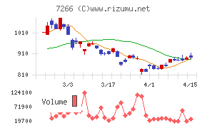 今仙電機製作所