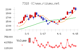 セレンディップ・ホールディングス