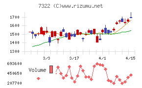 三十三フィナンシャルグループ