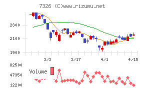 ＳＢＩインシュアランスグループ