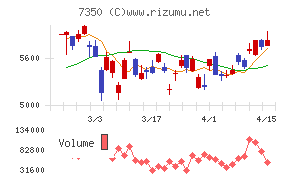 おきなわフィナンシャルグループ