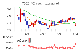 ＴＷＯＳＴＯＮＥ＆Ｓｏｎｓ