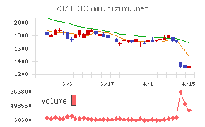 アイドマ・ホールディングス
