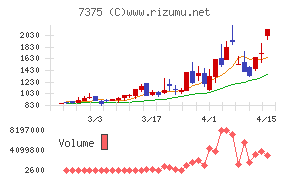 リファインバースグループ