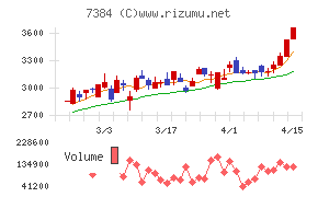 プロクレアホールディングス