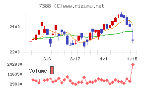 ＦＰパートナー