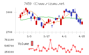 メディパルホールディングス