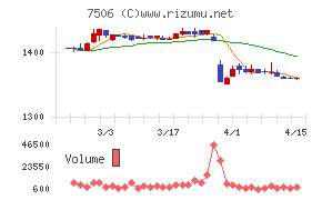 ハウス オブ ローゼチャート