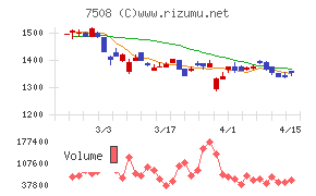 Ｇ－７ホールディングス