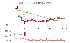 ヒマラヤチャート