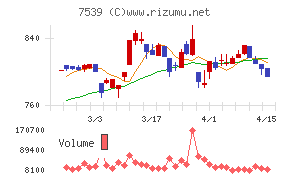 アイナボホールディングス
