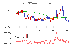西松屋チェーン