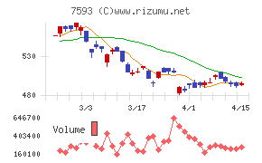 ＶＴホールディングス