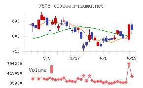 エスケイジャパン
