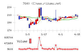 トップカルチャー