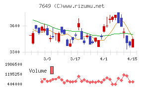 スギホールディングス