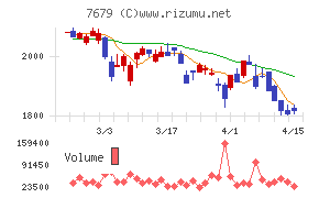 薬王堂ホールディングス