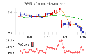 交換できるくん