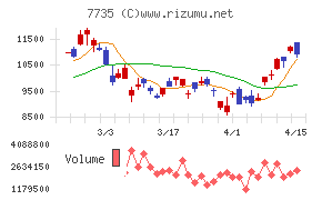 SCREENホールディングス