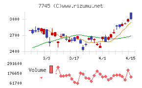 Ａ＆Ｄホロンホールディングス