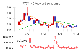 ジャパン・ティッシュエンジニアリング