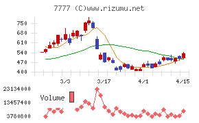 スリー・ディー・マトリックス