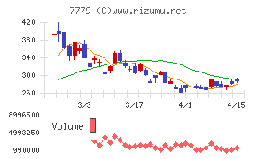 ＣＹＢＥＲＤＹＮＥ