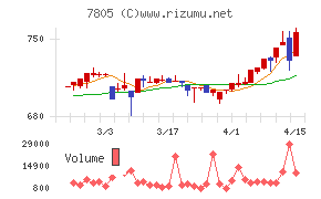 プリントネット