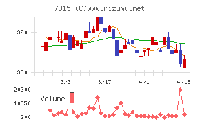 東京ボード工業