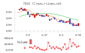 トランザクション