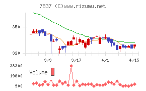 アールシーコア