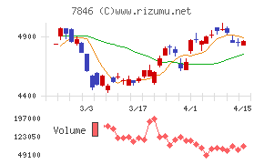 パイロットコーポレーション