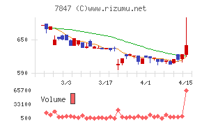 グラファイトデザイン