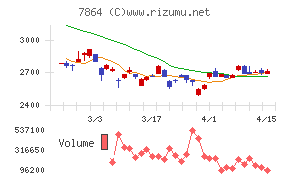 フジシールインターナショナル