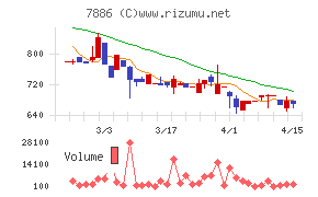 ヤマト モビリティ & Mfg.