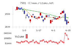 タカラスタンダード