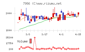 日本アイ・エス・ケイ