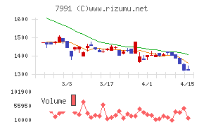 マミヤ・オーピー