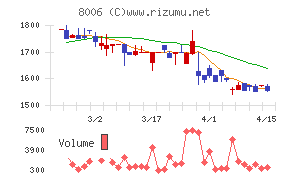 ユアサ・フナショク