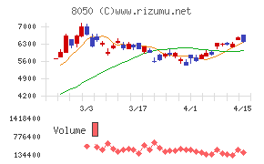 セイコーグループ