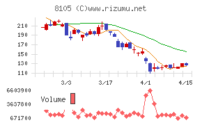 Ｂｉｔｃｏｉｎ　Ｊａｐａｎ