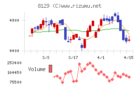 東邦ホールディングス