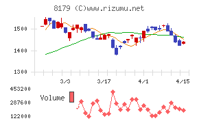 ロイヤルホールディングス