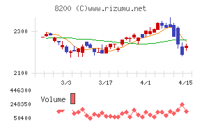 リンガーハット
